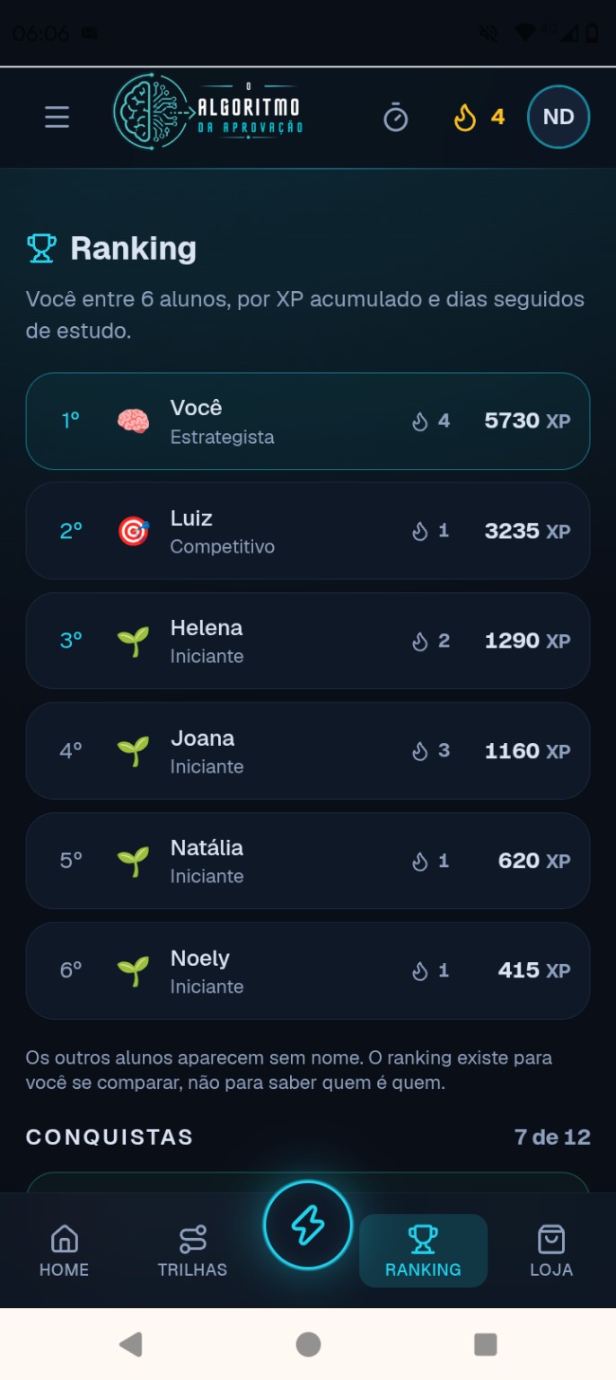 Ranking e níveis da plataforma