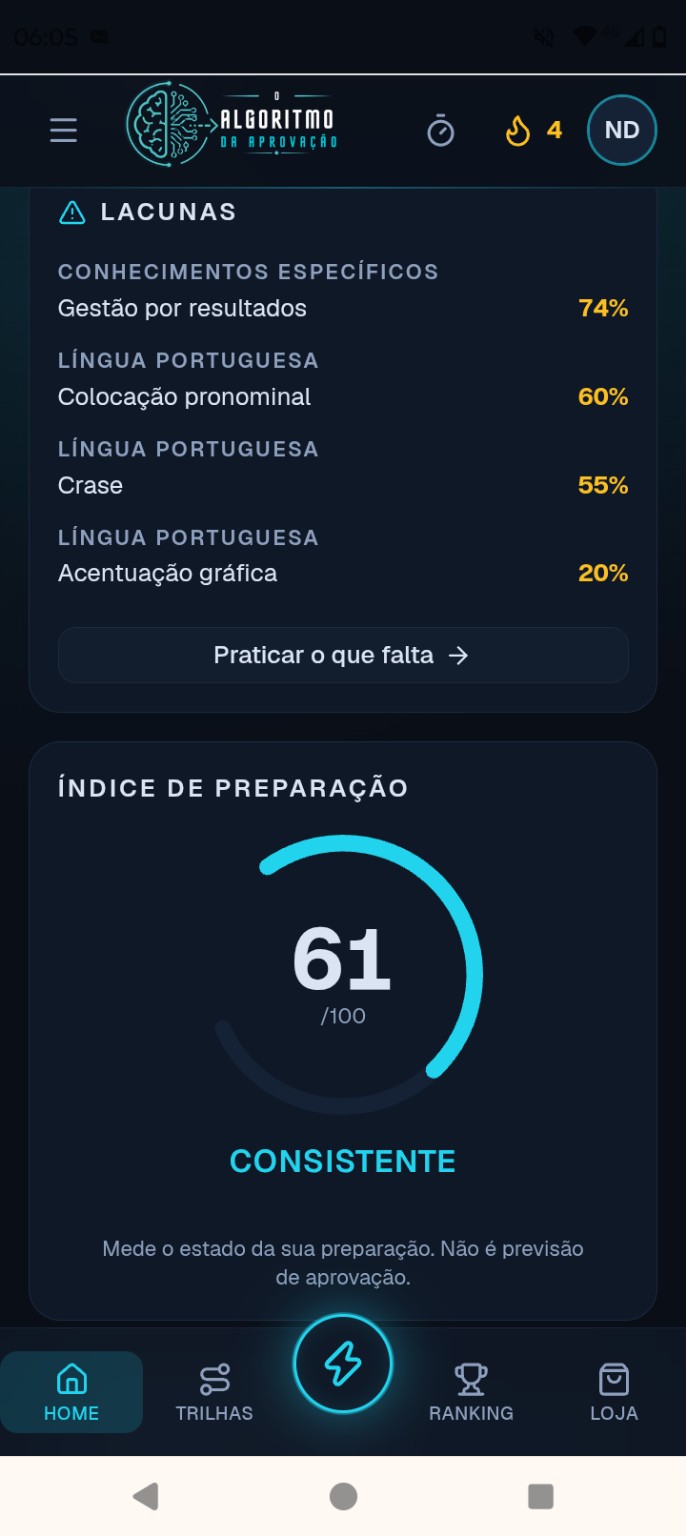 Gráfico de evolução e sequência de estudos