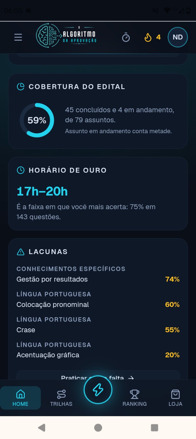 Lacunas e índice de preparação